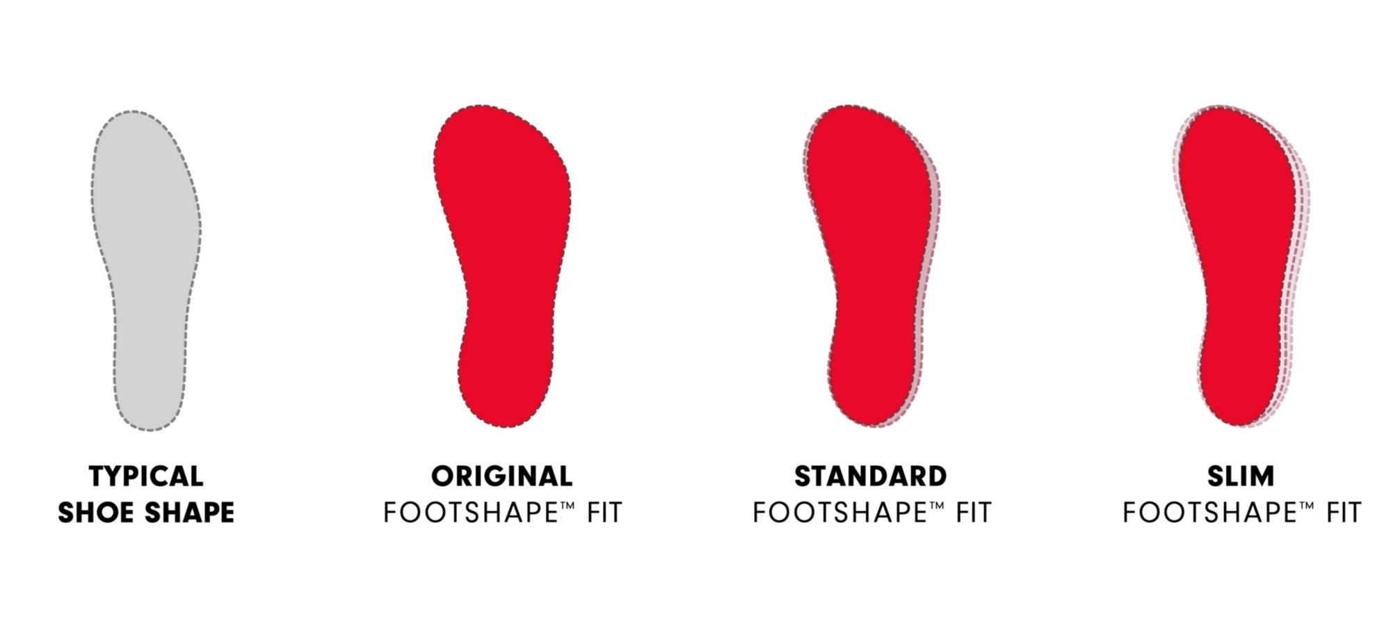 Altra foot shape